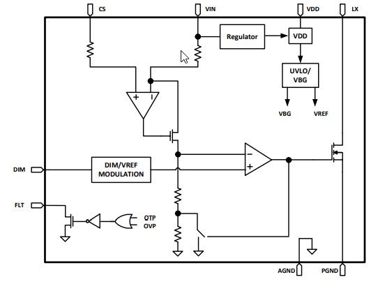 Block Diagram - Taiwan Semiconductor TS19503CB10H Step-Down LED Driver